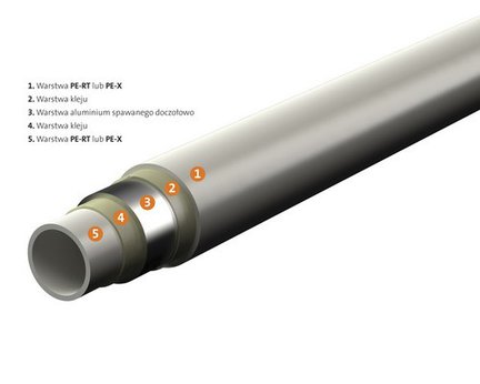 Rura wielowarstwowa PE-RT/Al/PE-RT 