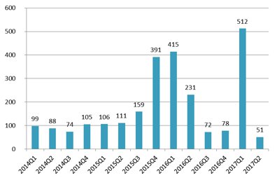 Home Broker na podst. danych BGK